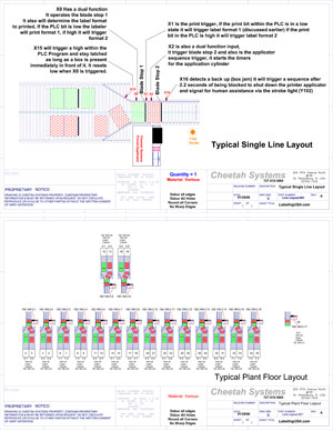 Printer Application Layouts